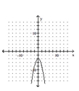 <strong>Graph the function. </strong> A) B) C) D)