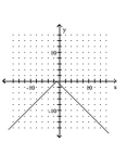 <strong>Graph the function. </strong> A) B) C) D)