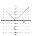 <strong>Graph the function. </strong> A) B) C) D)