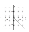 <strong>Graph the function. </strong> A) B) C) D)