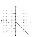 <strong>Graph the function. </strong> A) B) C) D)