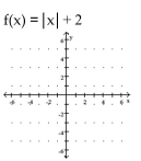 <strong>Graph the function. </strong> A) B) C) D)