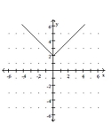 <strong>Graph the function. </strong> A) B) C) D)