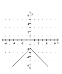 <strong>Graph the function. </strong> A) B) C) D)