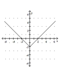 <strong>Graph the function. </strong> A) B) C) D)