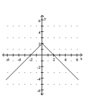 <strong>Graph the function. </strong> A) B) C) D)