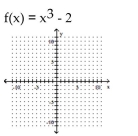 <strong>Graph the function. </strong> A) B) C) D)