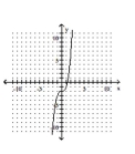 <strong>Graph the function. </strong> A) B) C) D)