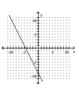 <strong>Determine whether the graph is the graph of a function. </strong> A)Not a function B)Function