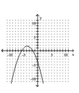 <strong>Determine whether the graph is the graph of a function. </strong> A)Not a function B)Function