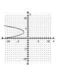 Determine whether the graph is the graph of a function. - 