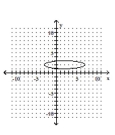 Determine whether the graph is the graph of a function. - 
