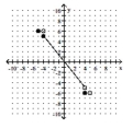 For the function represented in the graph, determine the domain or range, as requested. -Find the domain.