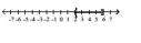 Write interval notation for the graph. - 