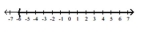 Write interval notation for the graph. - 