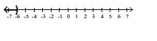 Write interval notation for the graph. - 