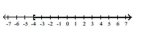Write interval notation for the graph. - 