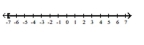 Write interval notation for the graph. - 