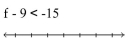 Solve and graph. Write the result in interval notation. - 