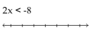 Solve and graph. Write the result in interval notation. - 