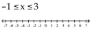 Graph and write interval notation. - 