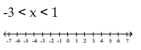 Graph and write interval notation. - 