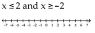 Graph and write interval notation. - 