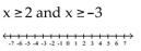 Graph and write interval notation. - 