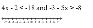 Solve and graph. - 