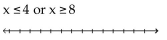 Solve the compound inequality. Express the solution using interval notation. Graph the solution set. -