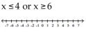 Solve and graph. - 