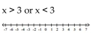 Solve and graph. - 