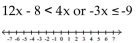 Solve and graph. - 