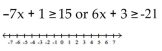Solve and graph. - 