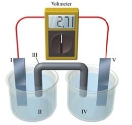 Consider a voltaic cell that corresponds to the following reaction: Zn(s)+ Cu<sup>2+</sup>(aq)→ Zn<sup>2+</sup>(aq)+ Cu(s)If this reaction takes place in the electrochemical cell shown in the figure, which of the following statements is incorrect?  