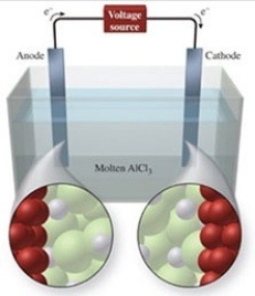 The figure shows the electrolysis of molten AlCl<sub>3</sub>. What reaction occurs at the cathode of this cell?