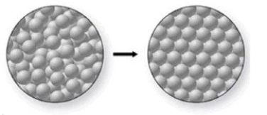 <strong>What phase change is occurring in the figure, and is it endothermic or exothermic? </strong> A)melting; exothermic B)freezing; endothermic C)freezing; exothermic D)melting; endothermic E)condensation; endothermic