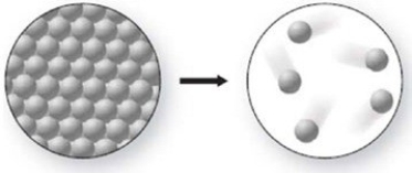 <strong>What phase change is occurring in the figure, and is it endothermic or exothermic? </strong> A)melting; exothermic B)freezing; endothermic C)freezing; exothermic D)melting; endothermic E)sublimation; endothermic