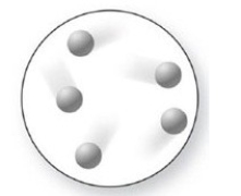 The molecular-level diagram of the substance shown must represent a liquid, since the atoms are not very close to one another.
