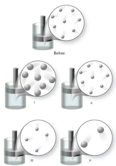 <strong>The figure shows a Before image of gas atoms at a certain temperature. If the volume of the container increases, and the temperature remains constant, which of the images represents the final condition of the gas? </strong> A)image I B)image II C)image III D)image IV E)None of the images