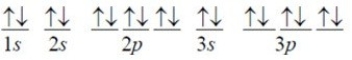 <strong>Which of the following is the correct orbital diagram for sulfur?</strong> A) B) C) D) E)