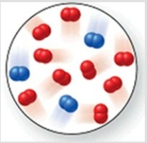 Consider the reaction N<sub>2</sub>(g)+ 2O<sub>2</sub>(g)→ 2NO<sub>2</sub>(g). The molecular image represents a mixture of N<sub>2</sub>(g)and O<sub>2</sub>(g)just before reaction occurs. What is the limiting reactant, and how much of the excess reactant remains after the reaction is complete? The image contains 3 N<sub>2</sub> molecules and 9 O<sub>2</sub> molecules.
