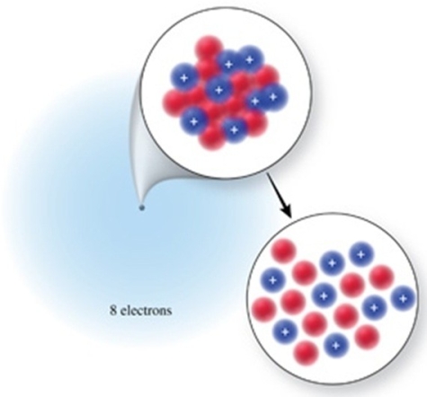 <strong>Identify the element or ion shown in the figure. </strong> A)(<sup>18</sup>Ne<sup>2+</sup>) B)(<sup>18</sup>O) C)(<sup>18</sup>Ar) D)(<sup>10</sup>O<sup>2-</sup>) E)(<sup>16</sup>O)