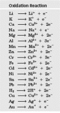 Examine the activity series given below. What are the products of the following reaction based on the given activity series? Cu(s) + 2H<sup>+</sup>(aq) →