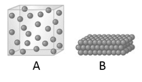 When the state of a substance changes from A to B as represented by the given models, which of the following statements is true?