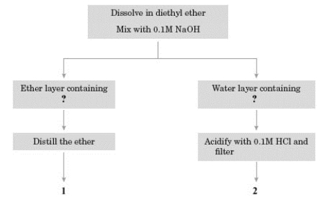 Consider a mixture of benzyl alcohol and benzoic acid that is subjected to the procedure shown in the flowchart. Which of the following describes the fate of benzoic acid?