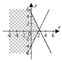 <strong>Graph the solution set of the following system: </strong> A) B) C) D) E) None of the above