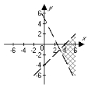 <strong>Graph the solution set of the following system: </strong> A) B) C) D) E) None of the above