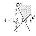 <strong>Graph the solution set of the following system: </strong> A) B) C) D) E) None of the above
