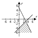 <strong>Graph the solution set of the following system: </strong> A) B) C) D) E) None of the above
